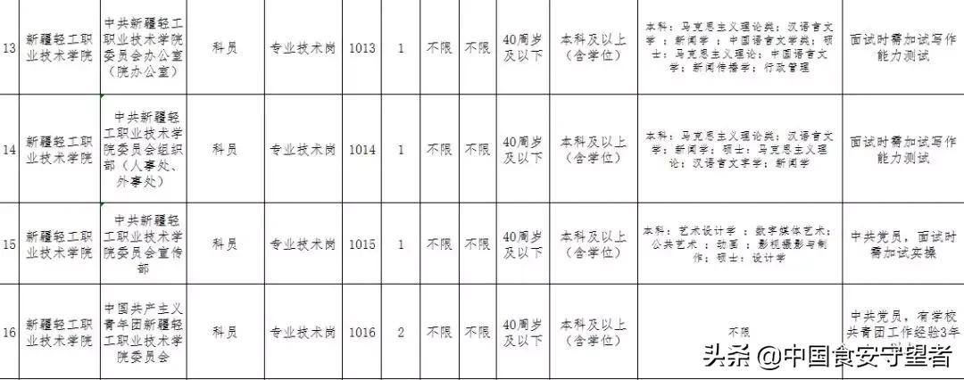 新疆地区公务员职位多元性与发展机会探索，国家公务员职位表解析