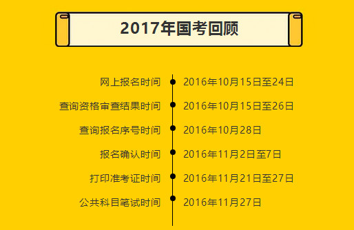 国家公务员职位表及报考时间深度解析