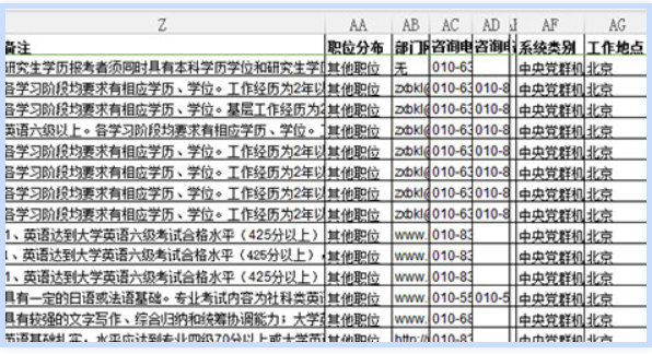 国家公务员职位等级详解概览