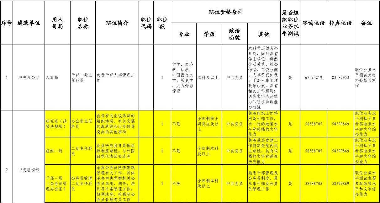 2023年国家公务员职位表全面解析与解读