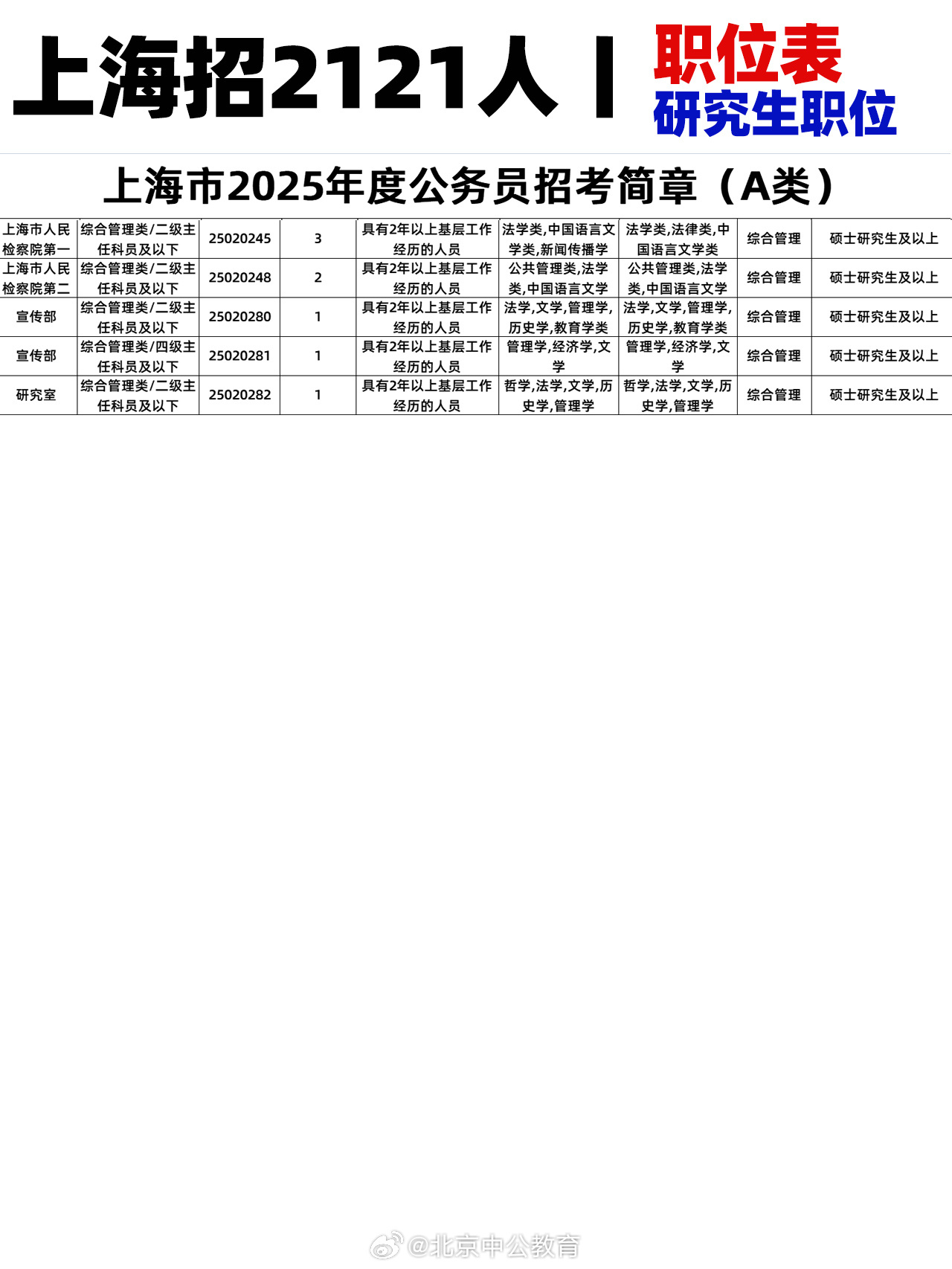 上海市公务员招考职位查询全面解析指南