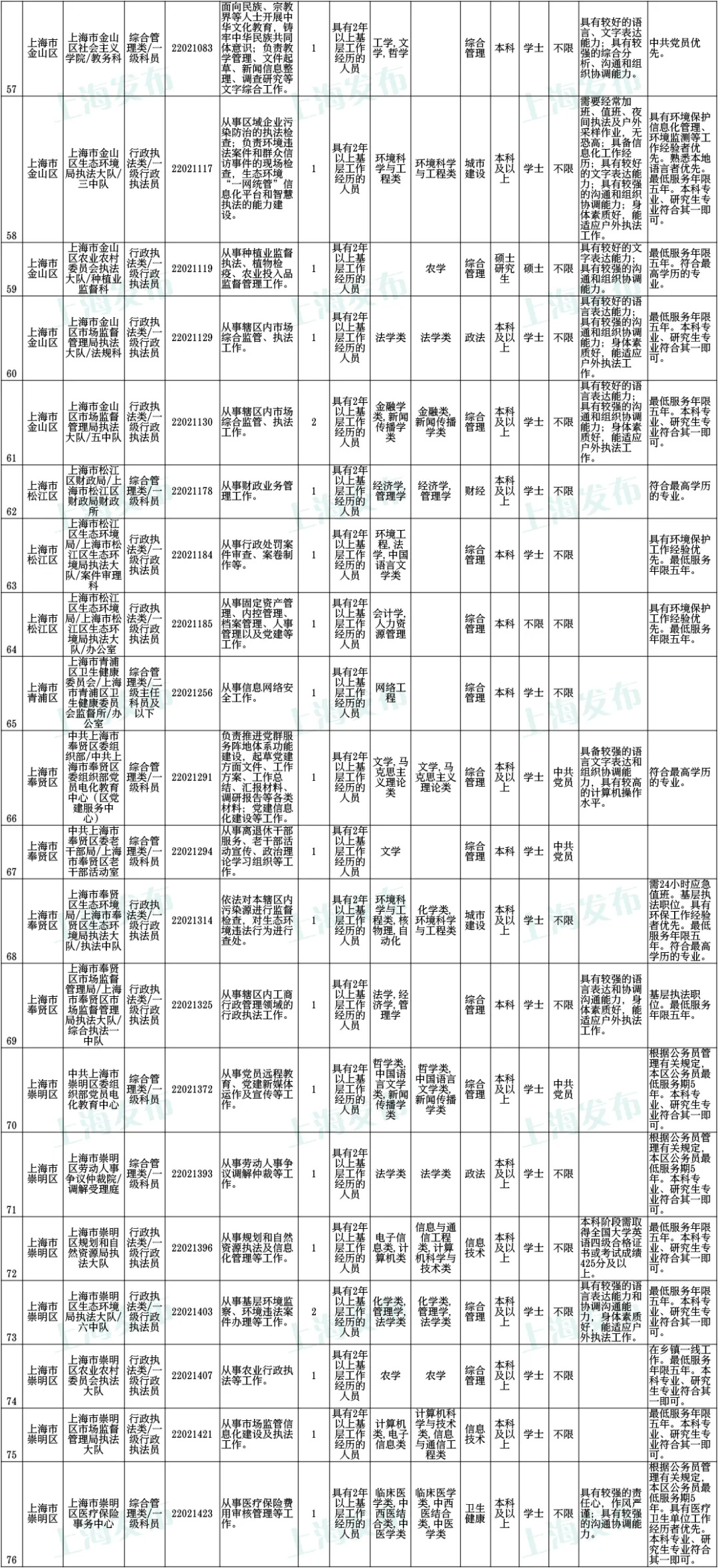 上海2022公务员职位概览，职业发展与机遇的蓝图