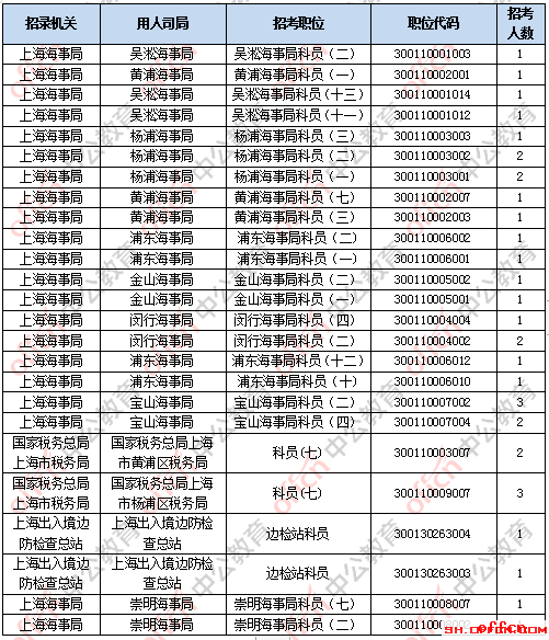 国考上海公务员岗位表全面解析