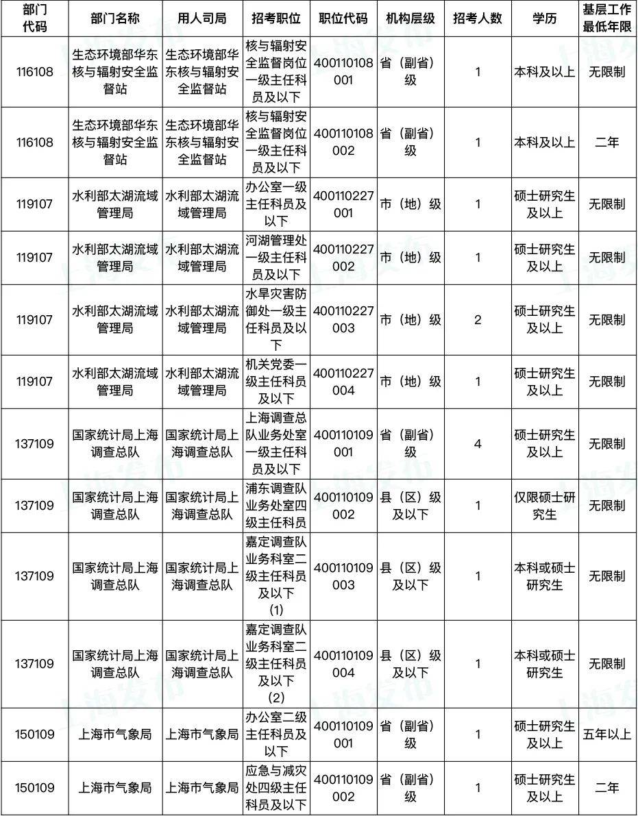 2025年上海国考公告发布，公务员职位表全面深度解析