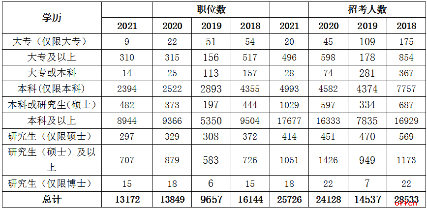 上海国考与省考职位表深度解析