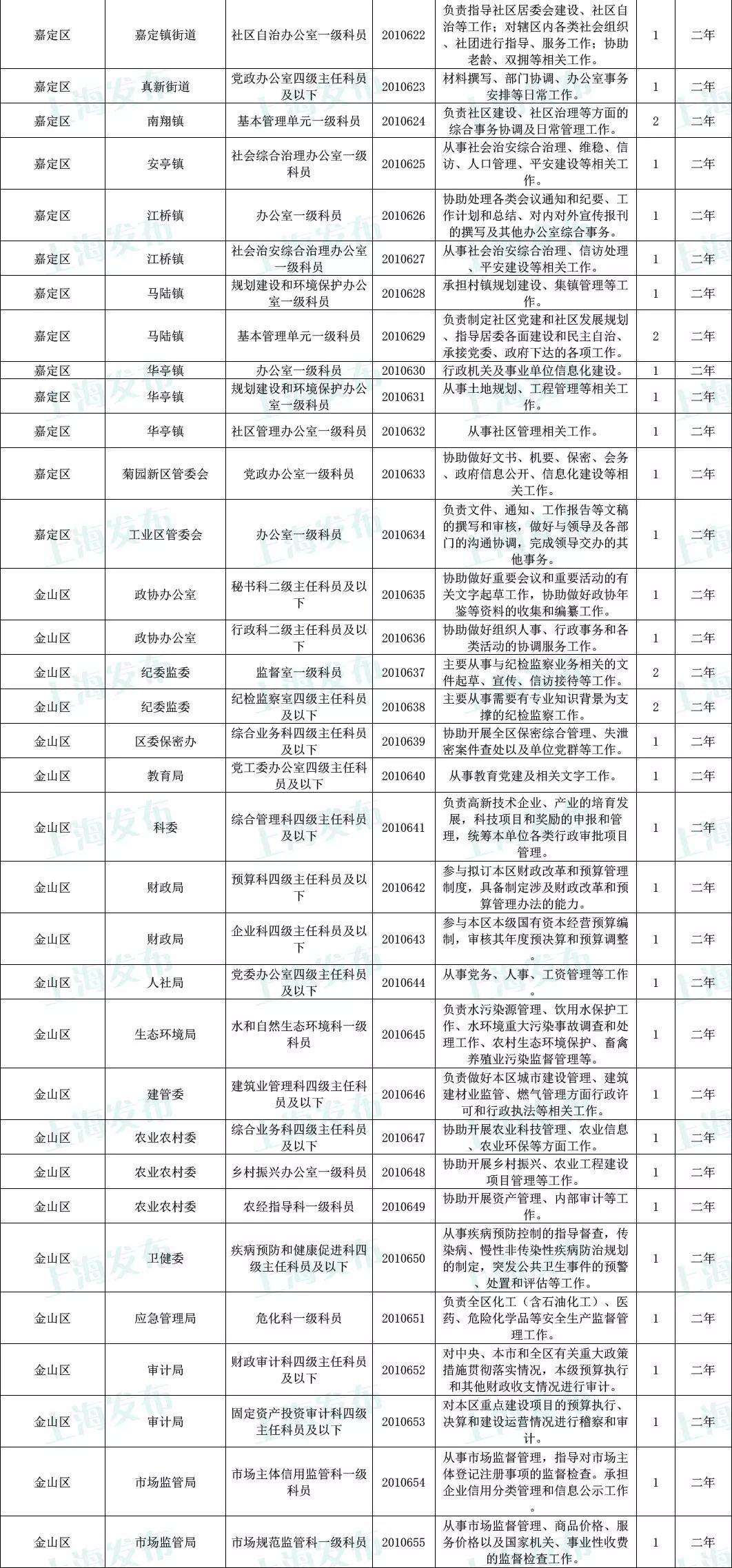 上海国考职位全面解析与概览一览表