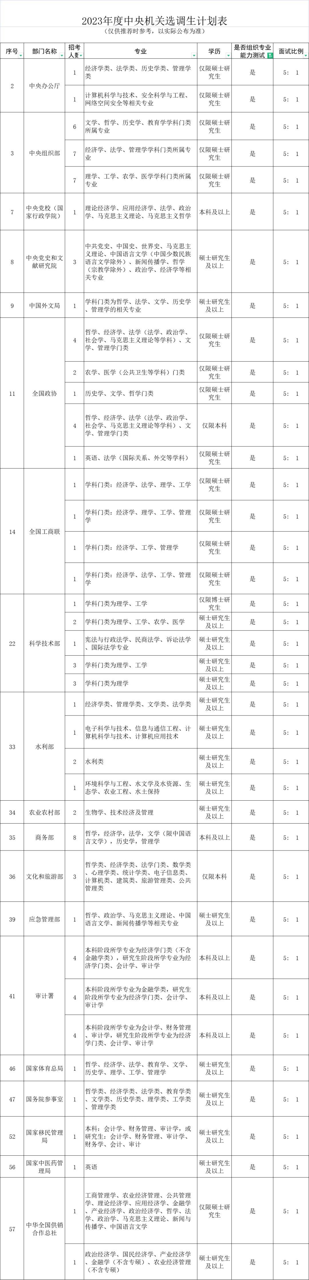 探索未来之路，深度解析2024年广东申论真题及答案解析