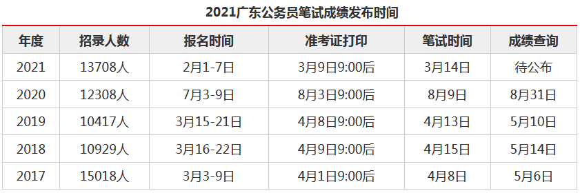 广东省公务员考试网，一站式服务平台助力考生实现公职梦想