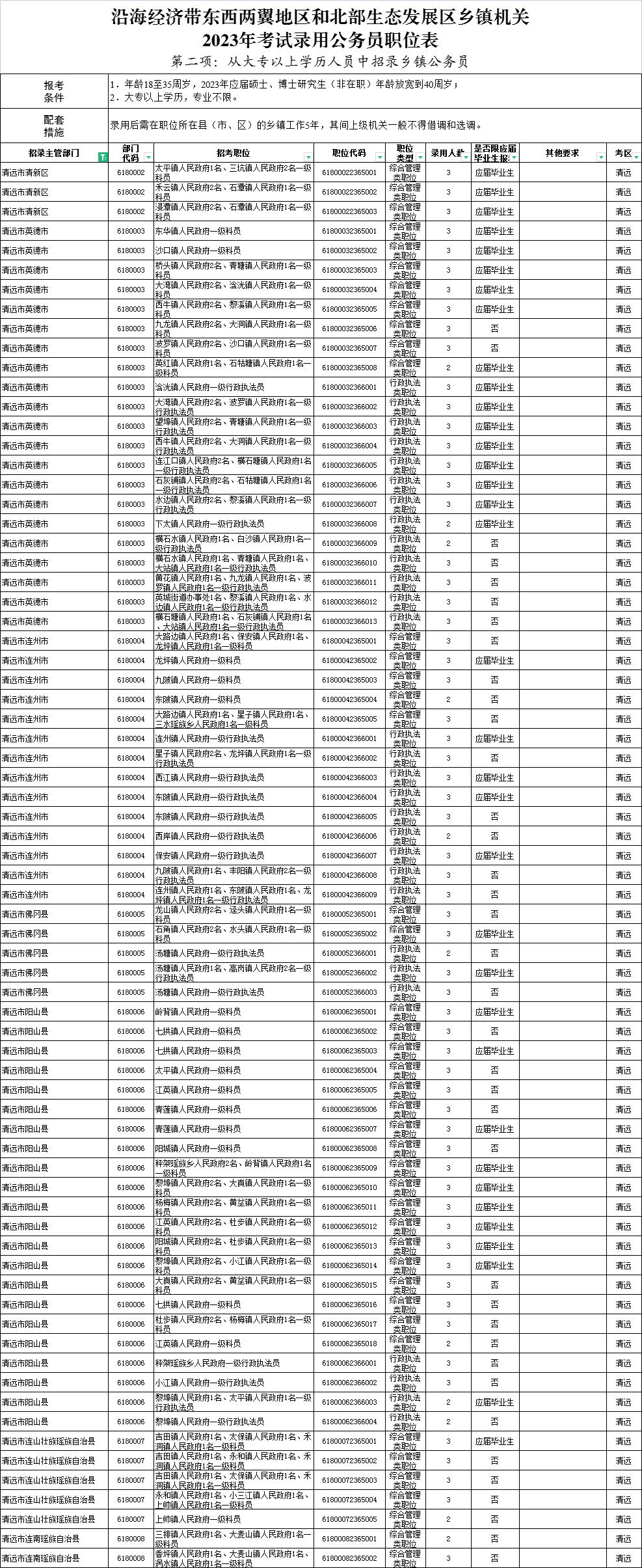 广东省公务员考试真题解析与备考策略指南