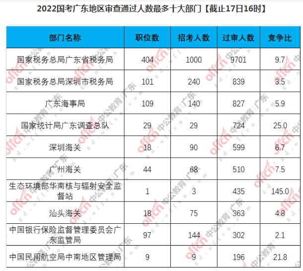 广东省公务员行测真题解析与XXXX年展望，洞悉考试趋势与备考策略