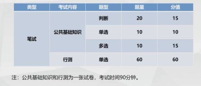 广东省公务员考试行测分数要求深度解析