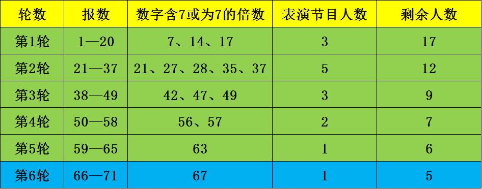 星河漫游 第3页