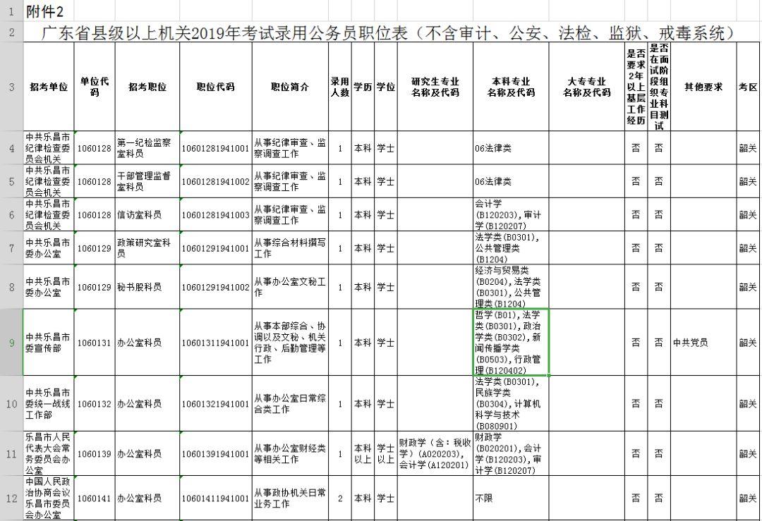 广东省公务员考试网职位表全面解析