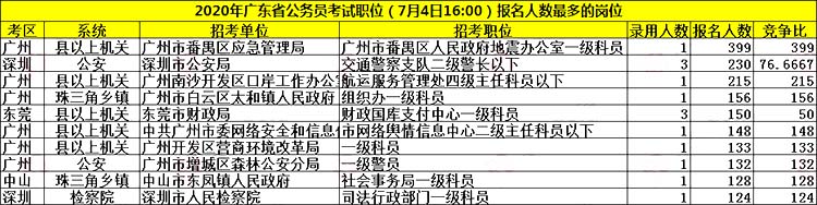 广东省公务员网，政府与民众的沟通桥梁