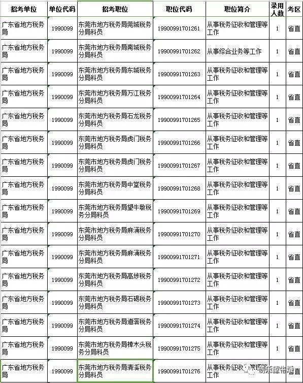 广东省公务员考试科目全面解析与备考指南