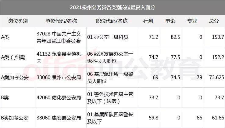 广州省考入面名单与分数深度解析