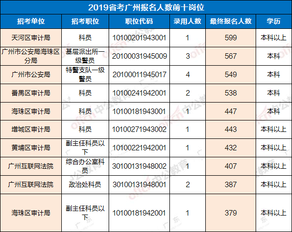 广东公务员考试职位表查询详解，洞悉公务员报考全流程攻略