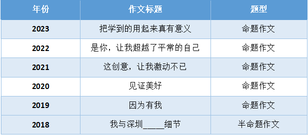 广东省考2024行测备考攻略