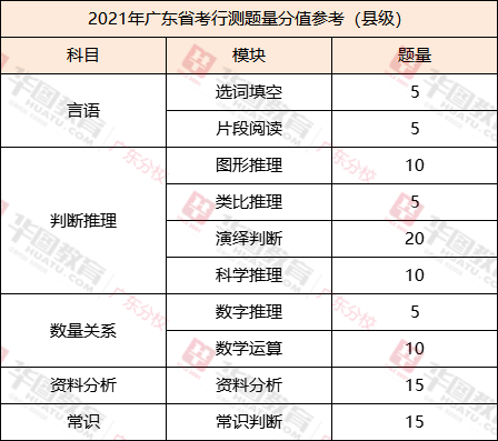 广东省考试时间与题量深度解析