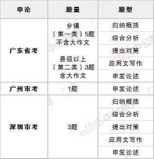 广东省公务员考试题型详解解析