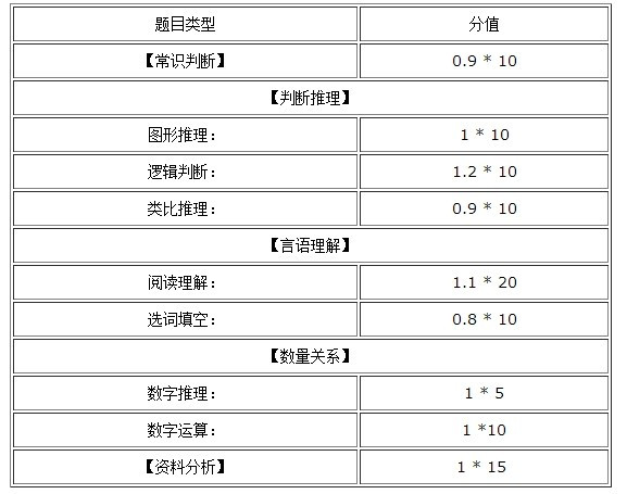 广东省省考行测题型研究与预测，聚焦2024年分析