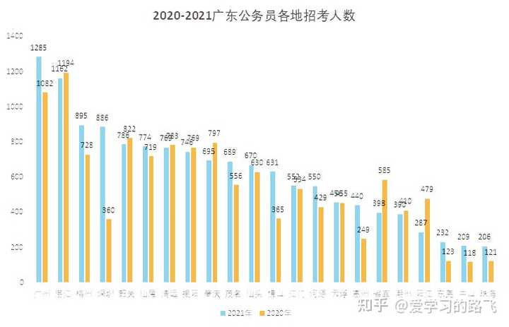 广东公务员考试内容全面详解