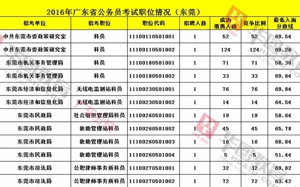 广东省省考公务员职位表查询指南大全