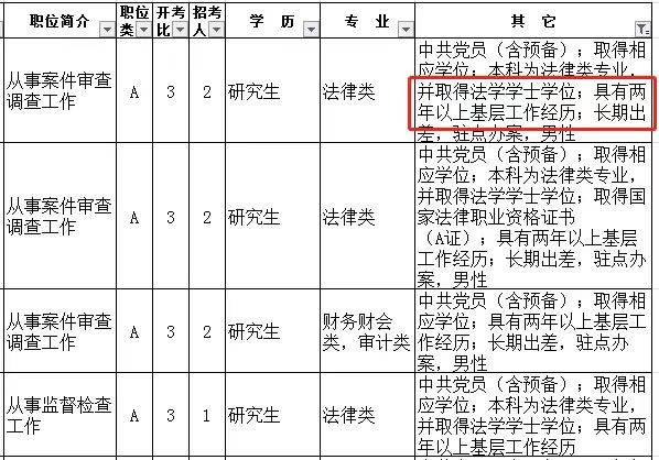 江苏公务员基层考试报名时间详解