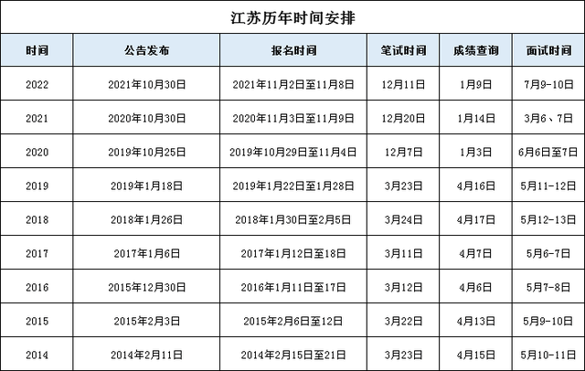 江苏省公务员考试报名时间详解