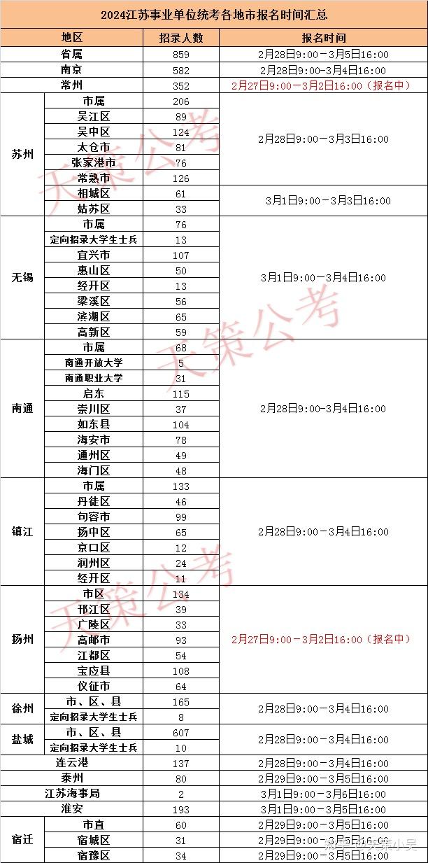 江苏公务员省考报名时间探讨，以2024年为例分析