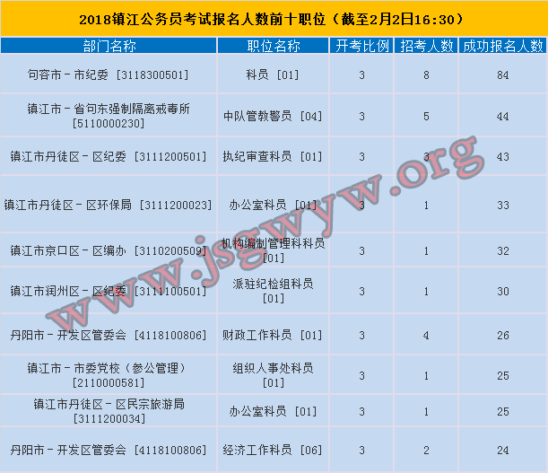 江苏公务员考试报名月份详解