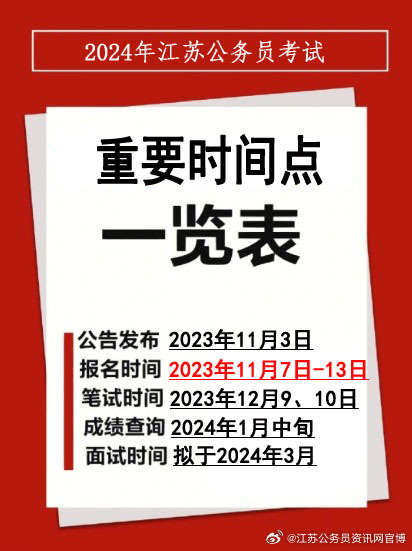 关于即将到来的2024年江苏公务员考试时间的深度探讨与分析