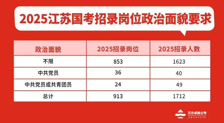 江苏省公务员报名时间的探讨，聚焦2025年报名动态