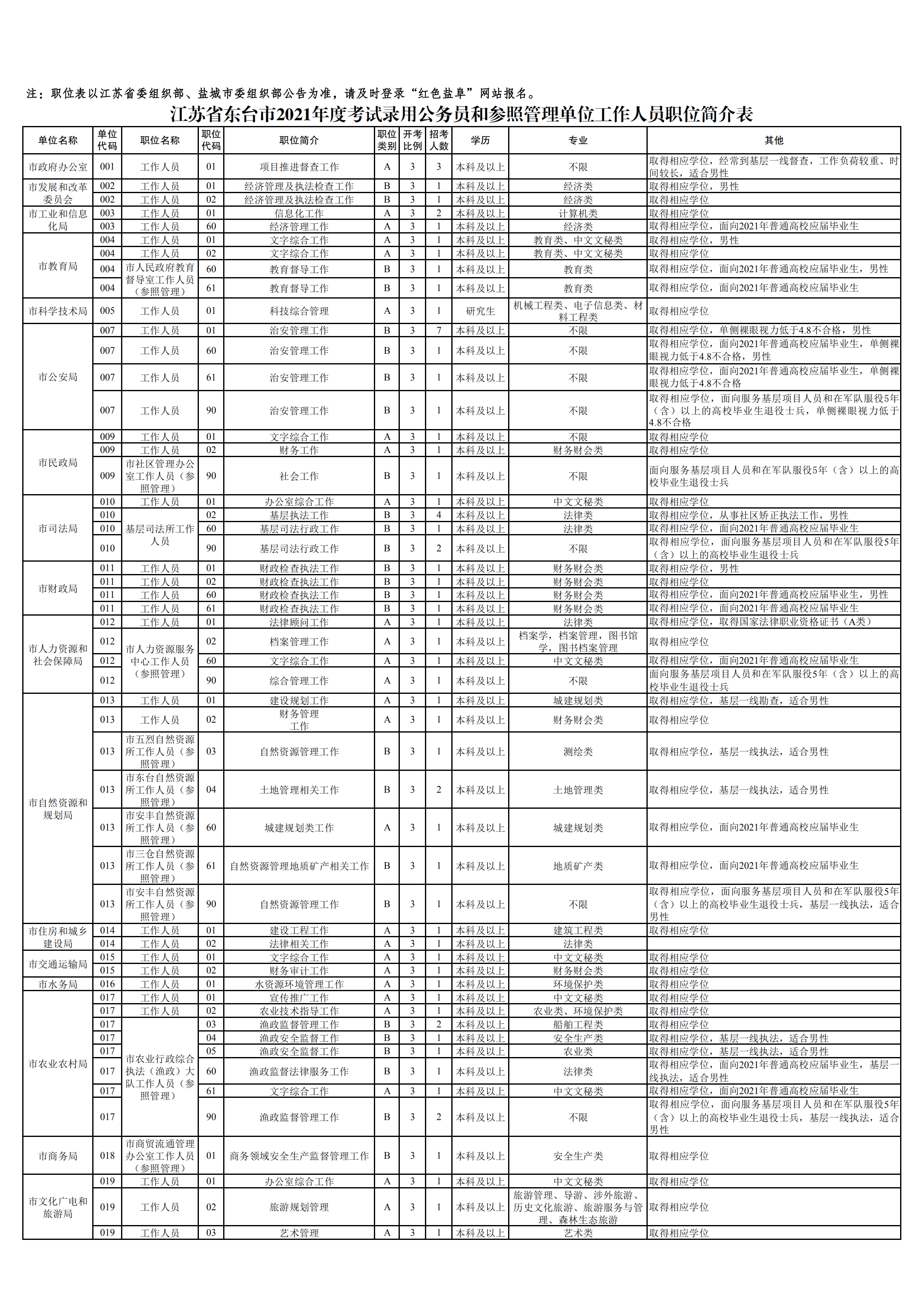 江苏省公务员报名人数分析，2021年趋势与挑战概览