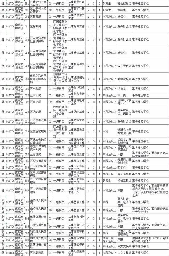 江苏公务员2024年招录公告发布