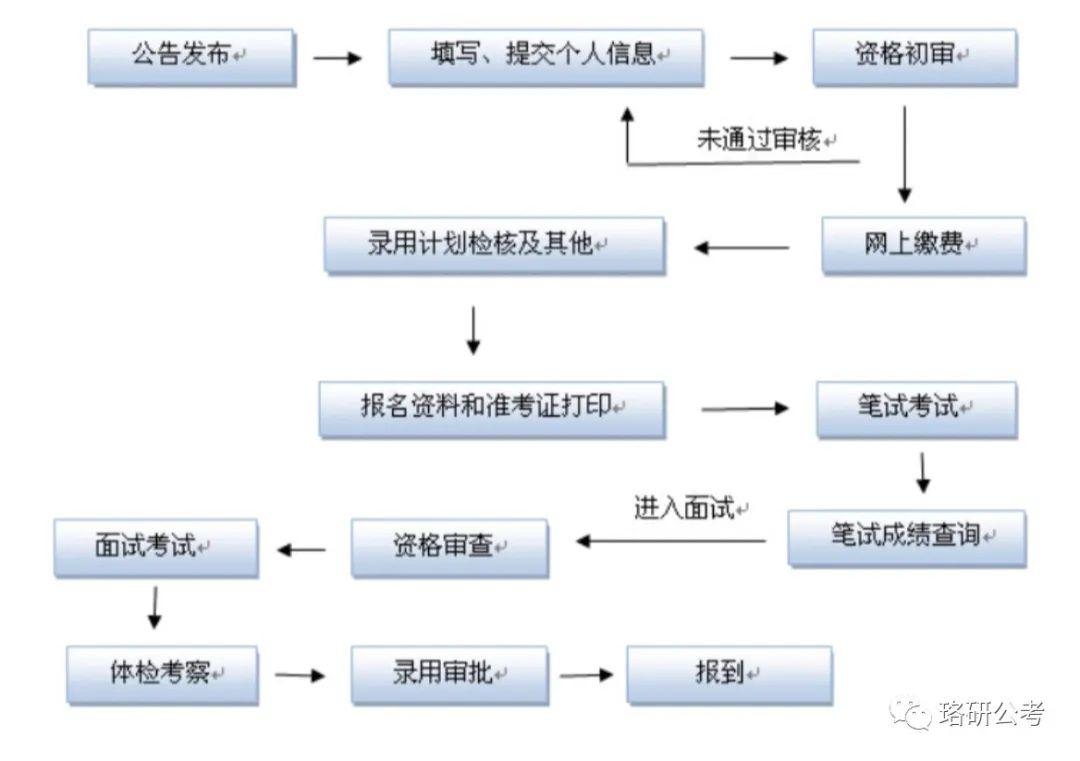 山东公务员省考报名时间及备考攻略——以2024年展望为例