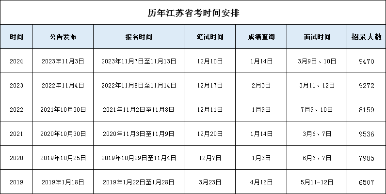 2023年江苏省公务员考试时间深度解析与预测