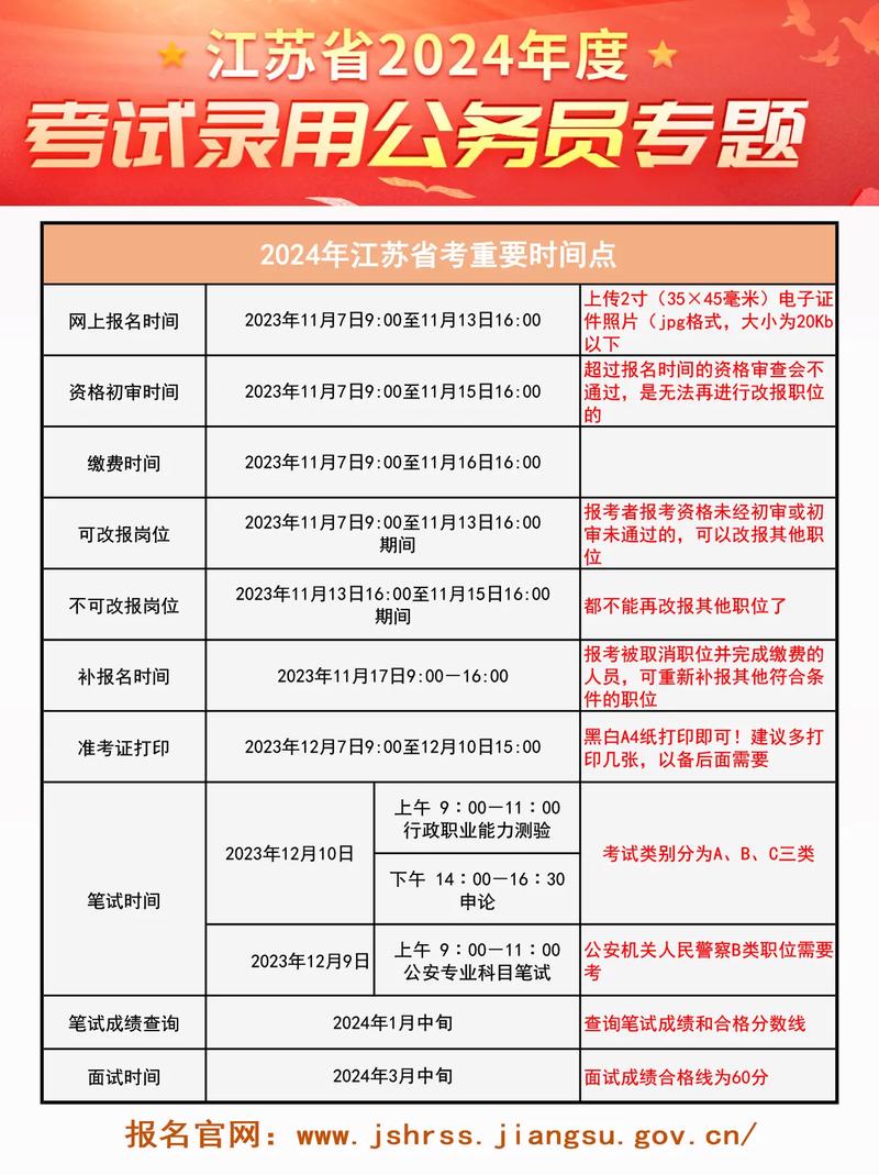 江苏省国考报名2024年全面解读及备考指南