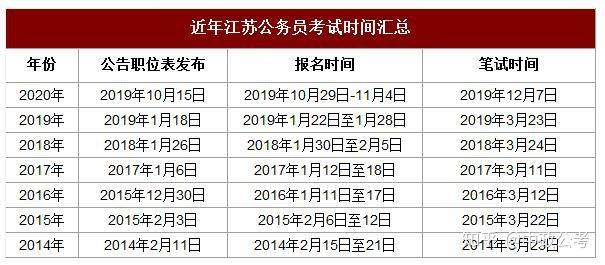 江苏省2021年公务员报名时间揭晓及注意事项须知