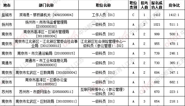 江苏公务员基层考试报名时间表全面解析