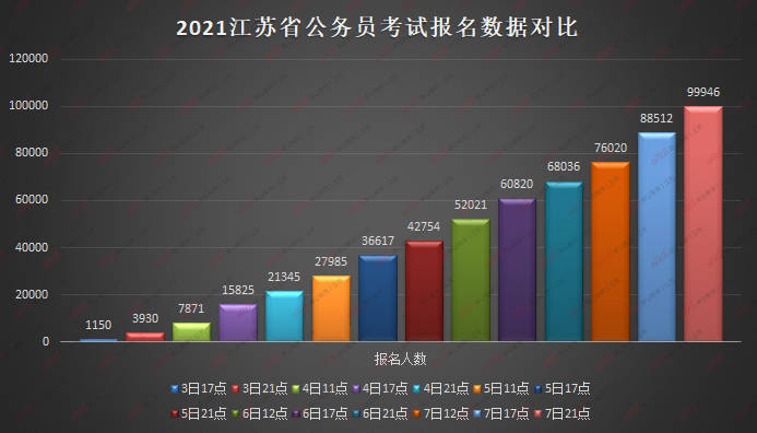 江苏公务员考试报考指南，最新完整版指南（XXXX年）