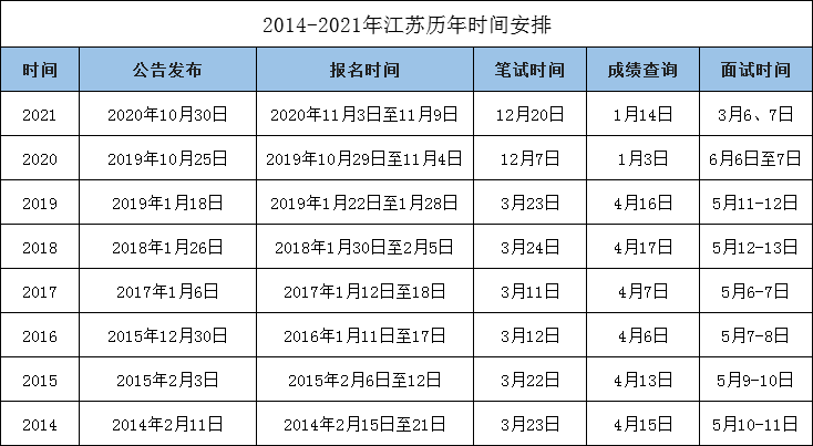 江苏省考往年报名时间解析及趋势预测