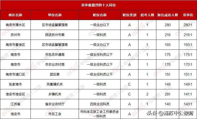 江苏省考报名2021年指南，全面解析与备考策略