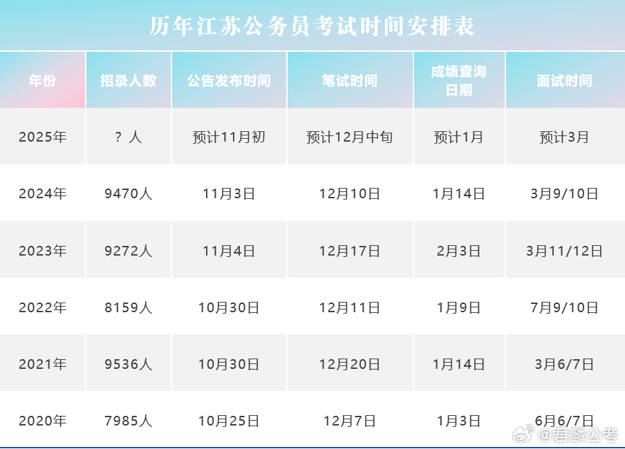 江苏省考报名截止时间的重要性及其影响分析