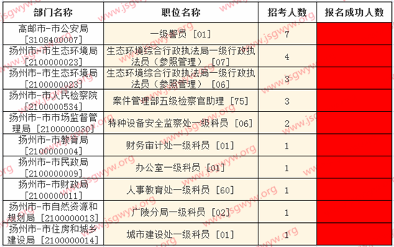 2022年江苏公务员报考时间表解析及备考指南