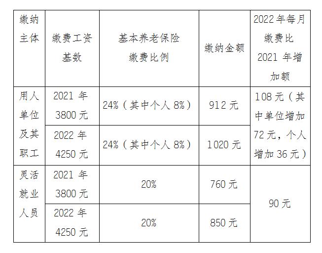 江苏公务员考试2022年报名时间及备考策略指南