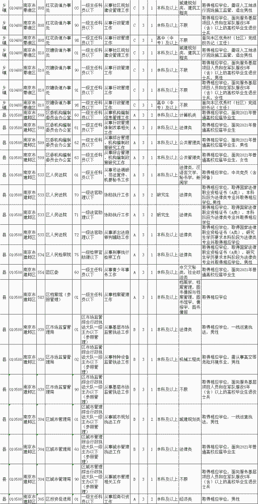 江苏2021公务员报考职位表全面解析与解读