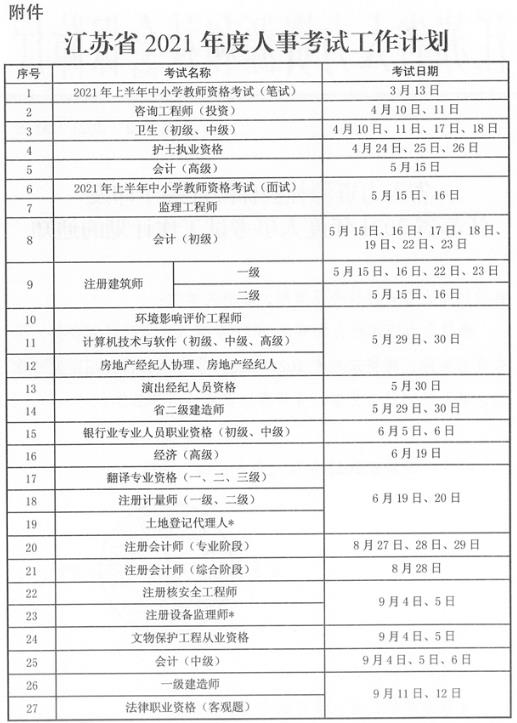 江苏事业编报名2021全面解析与备考指南