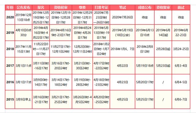 关于浙江公务员考试面试时间的探讨与分析