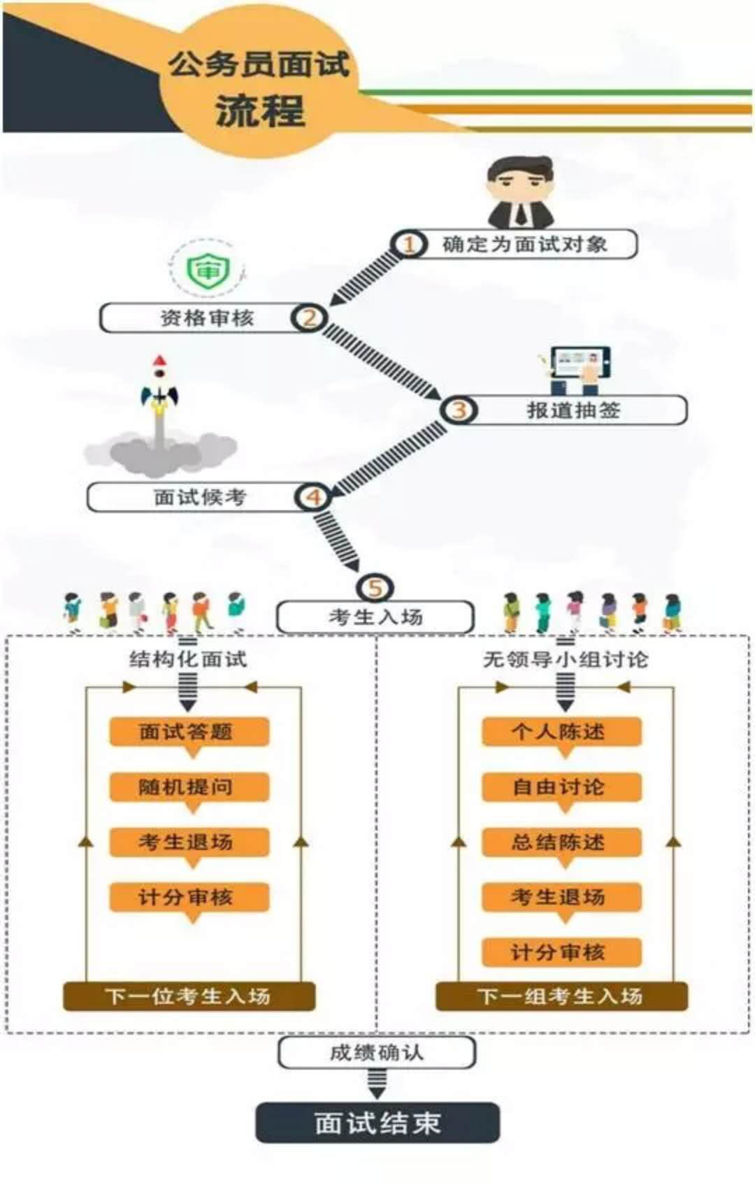 浙江天台公务员面试深度分析与探讨——以XXXX年为例